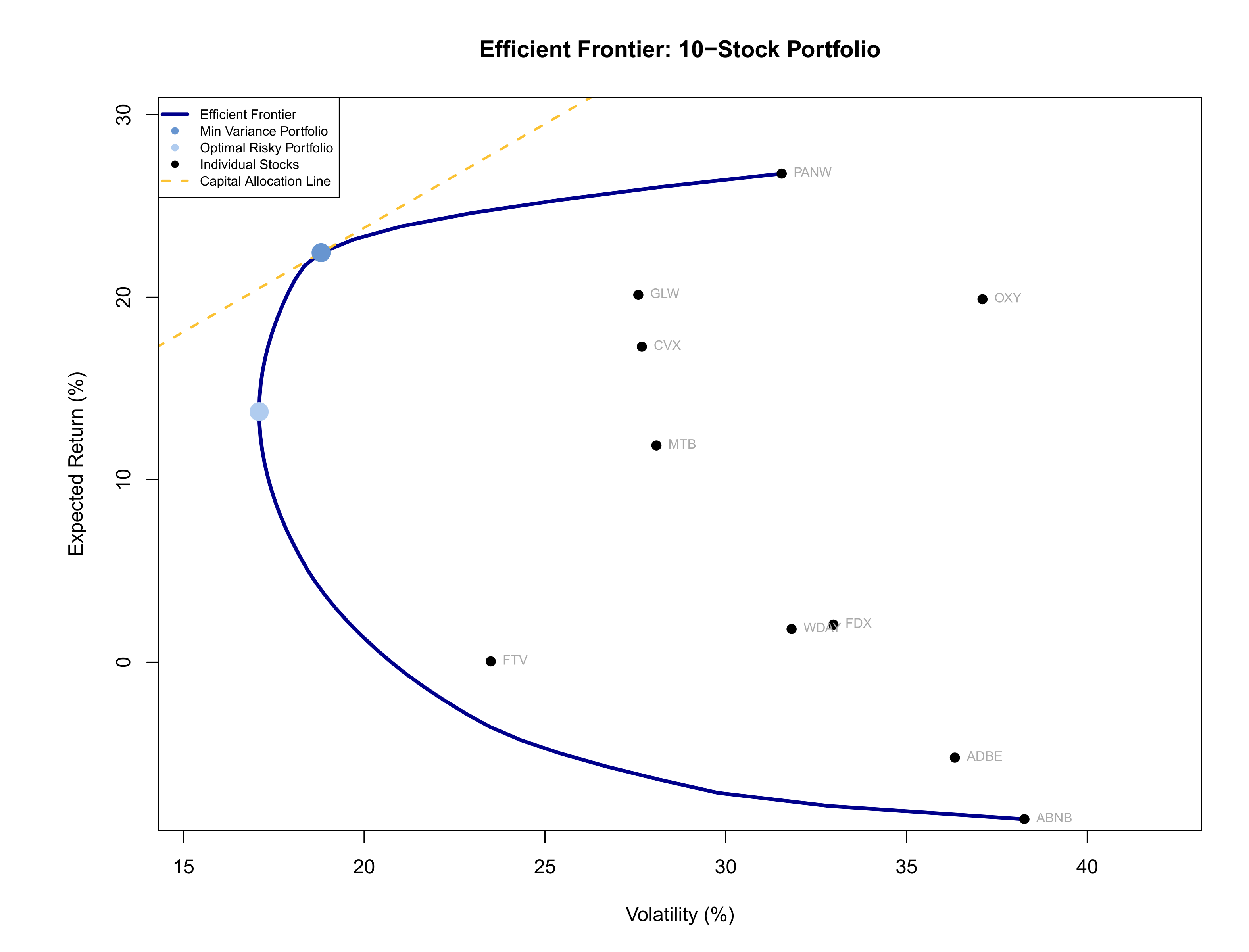 Simple Portfolio preview