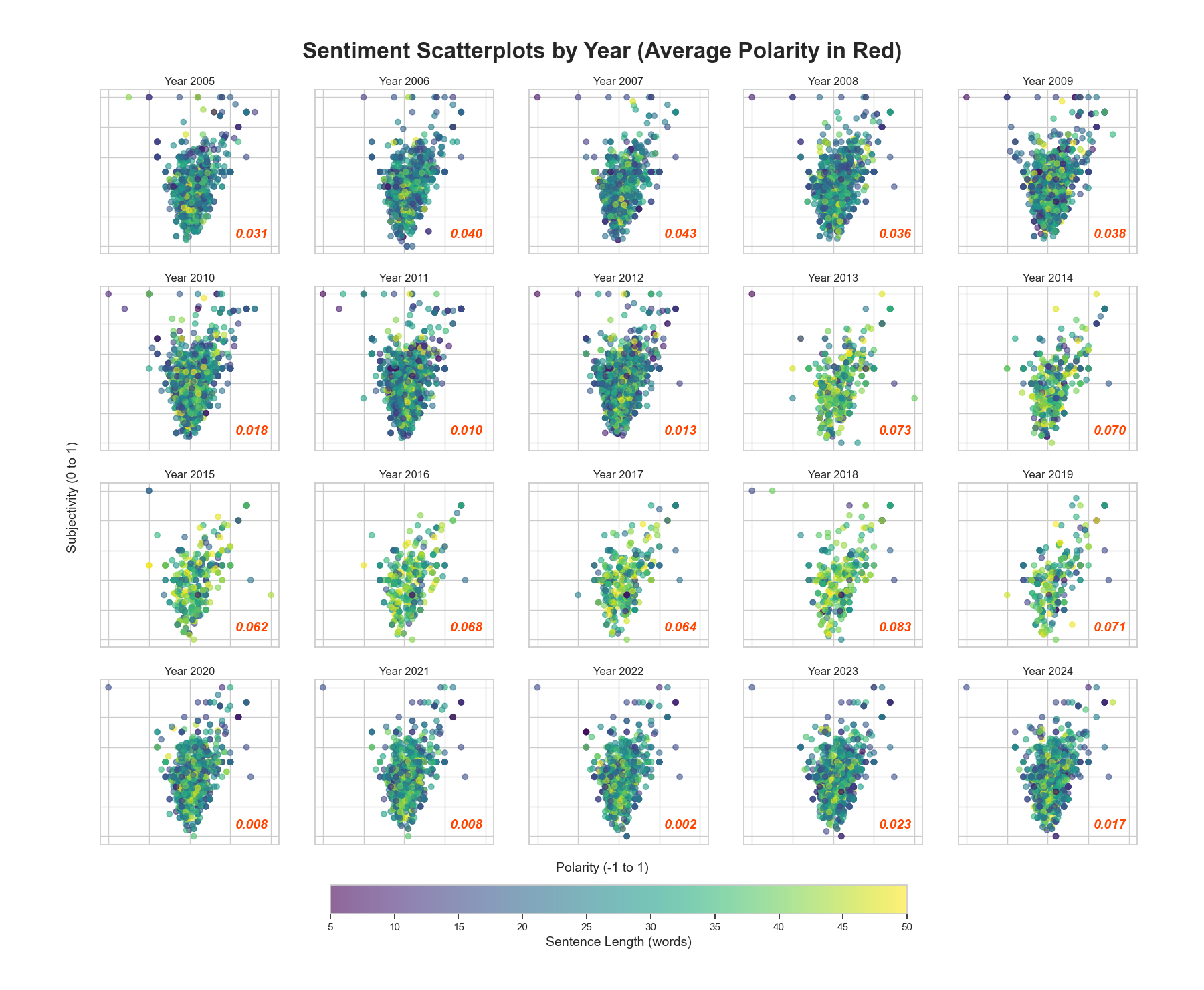 Sentiment Analysis preview